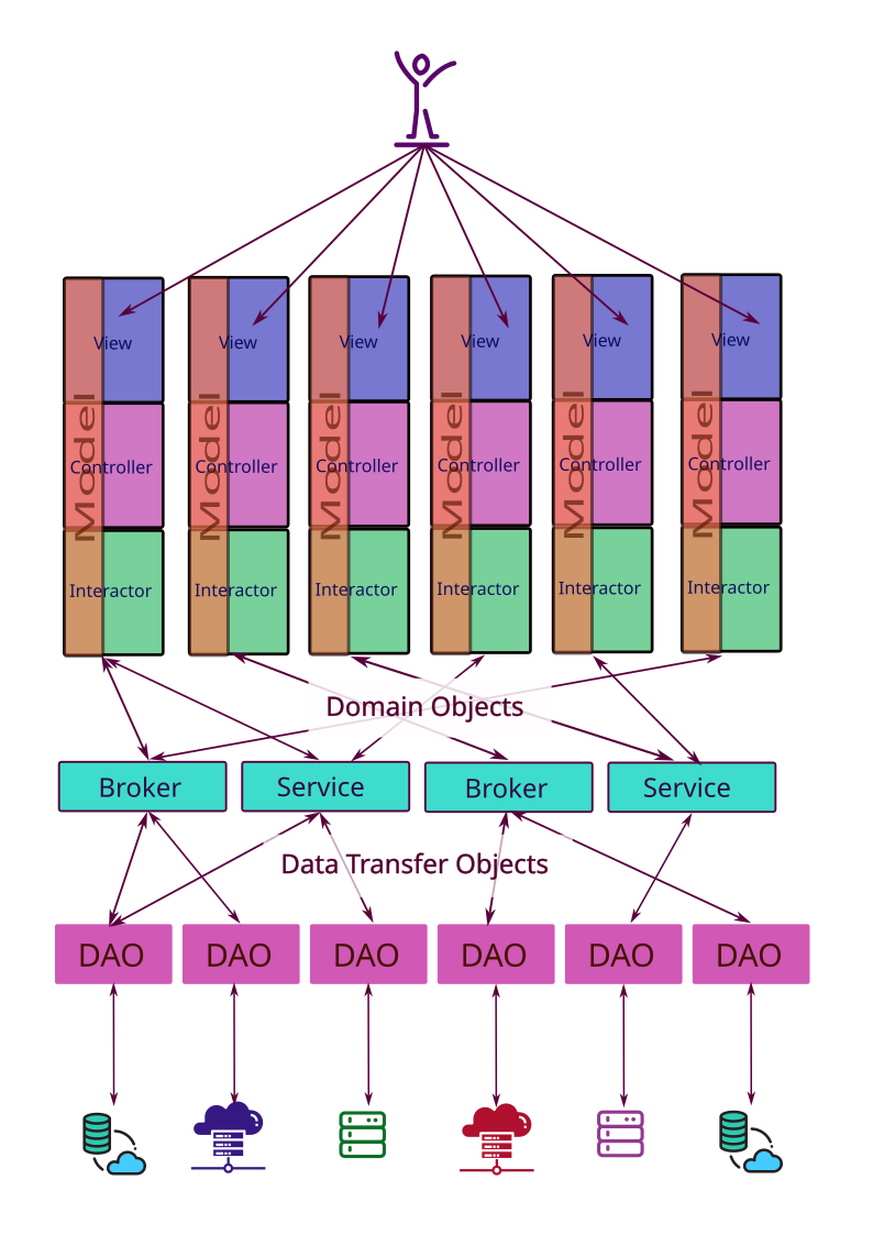 Application Diagram