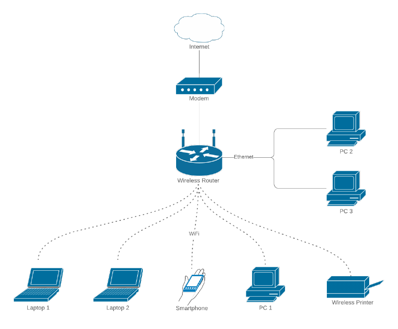 Home Network