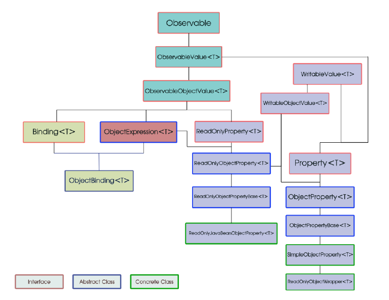 Class Hierarchy