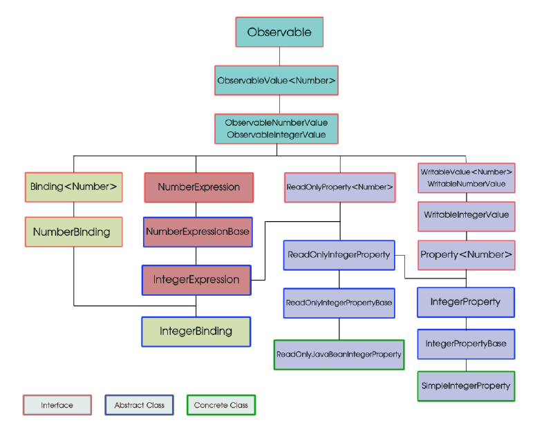 Integer Chart