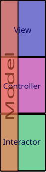 MVCI